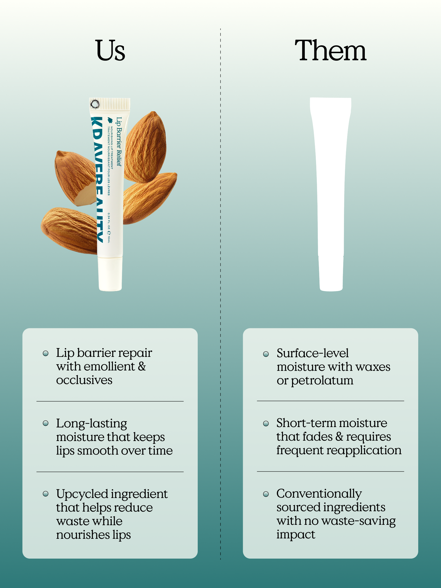 Lip Barrier Relief - Image 11