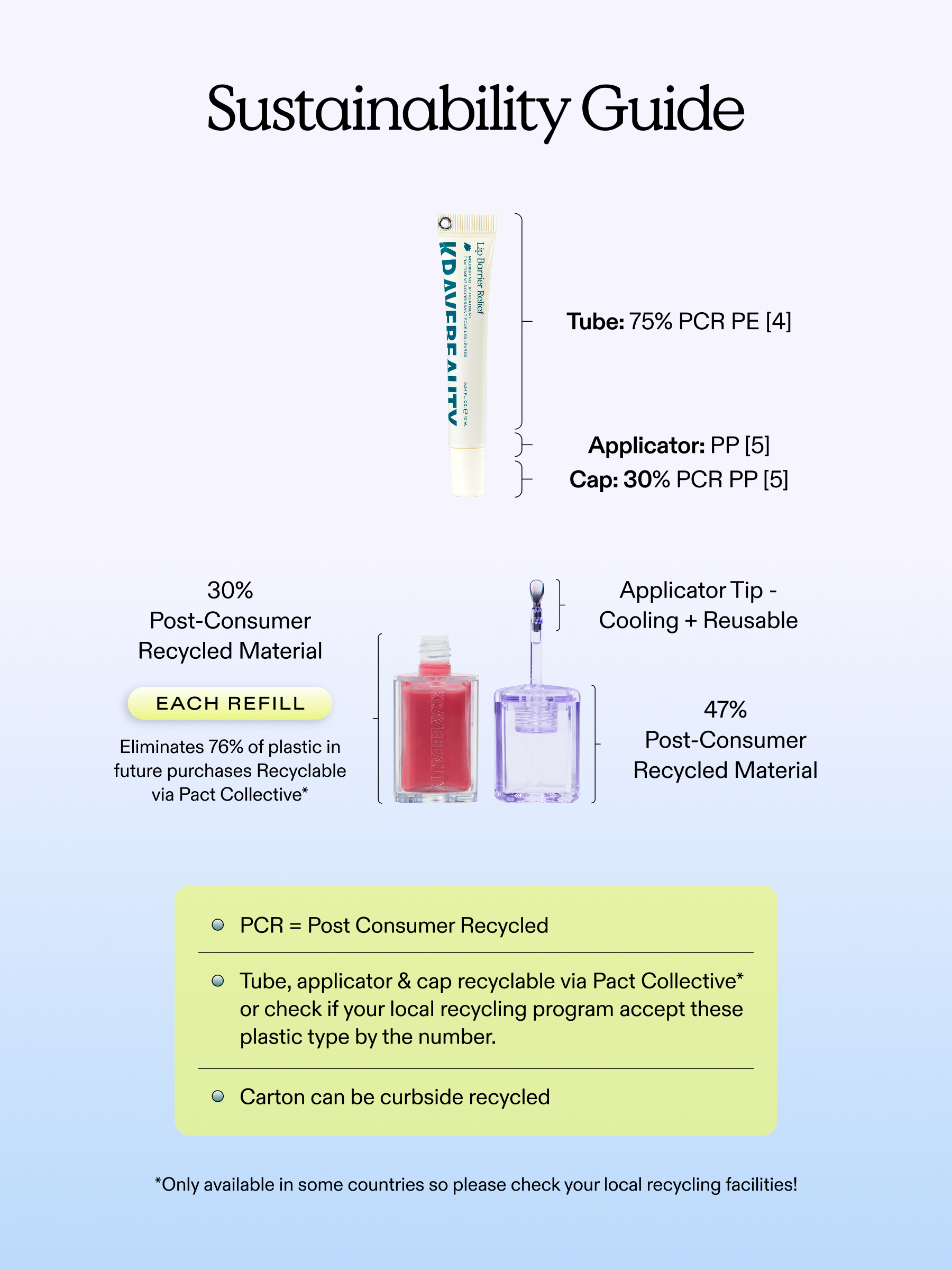 Lip Barrier Moisture - Image 7