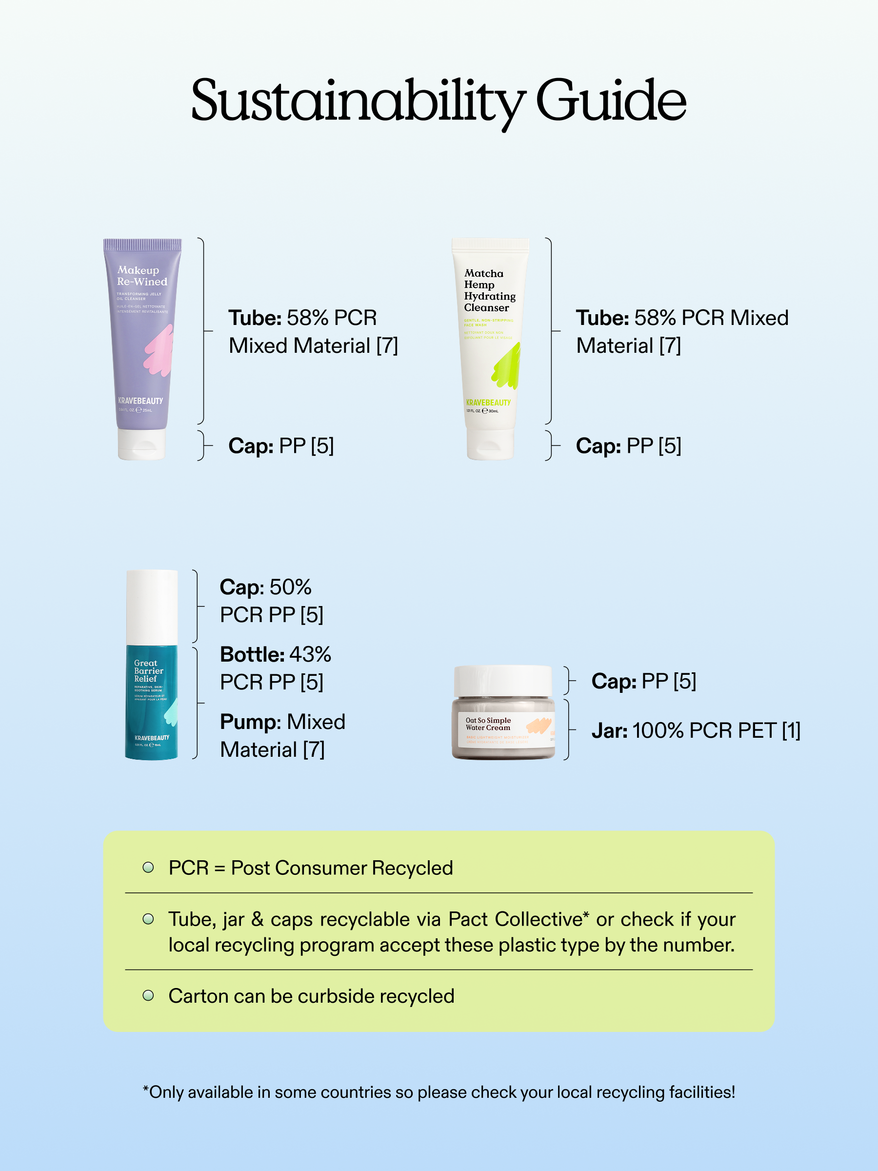 Barrier On-The-Go Kit - Image 8