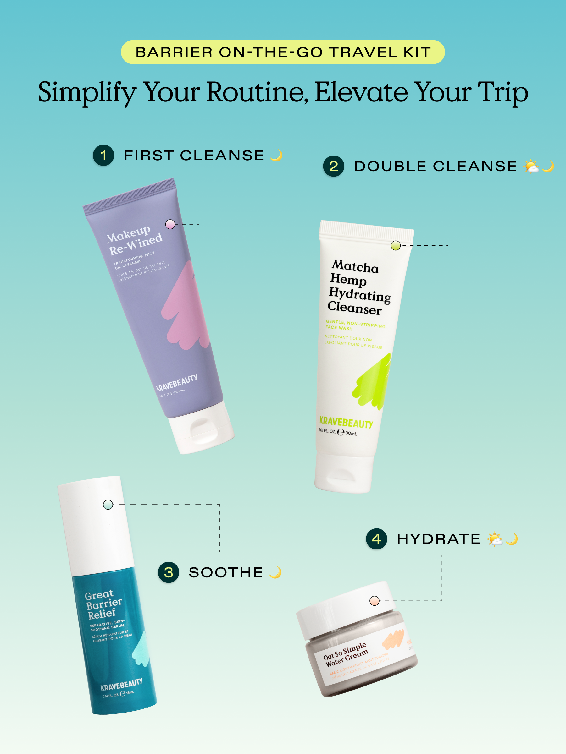 Barrier On-The-Go Kit - Image 7